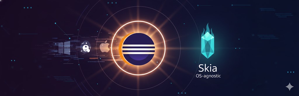 The Eclipse IDE logo along wit the Skia logo illustrating the topic of the blog post