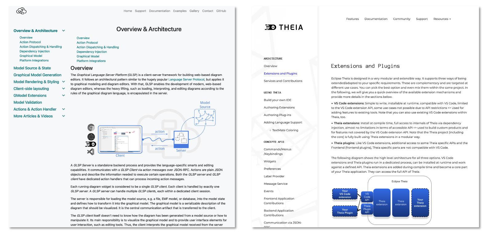 Eclipse Theia and GLSP Documentation