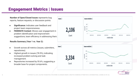 statistics showing engagement metrics