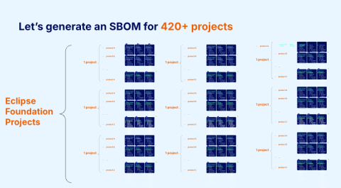 sbom_at_scale