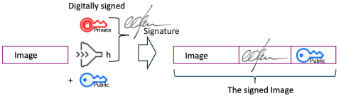 Figure 4: Signing the image
