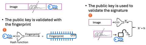 Figure 5: Validating the image
