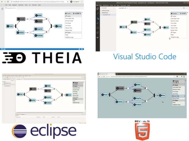 eclipse development group science parj